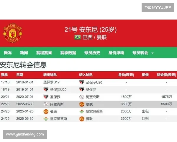 安东尼以2500万欧元转会费与50%二转条款泪别曼联 贝蒂斯迎回圆神荣耀归来 安东尼以2500万欧元转会费与50%二转条款泪别曼联 贝蒂斯迎回圆神荣耀归来